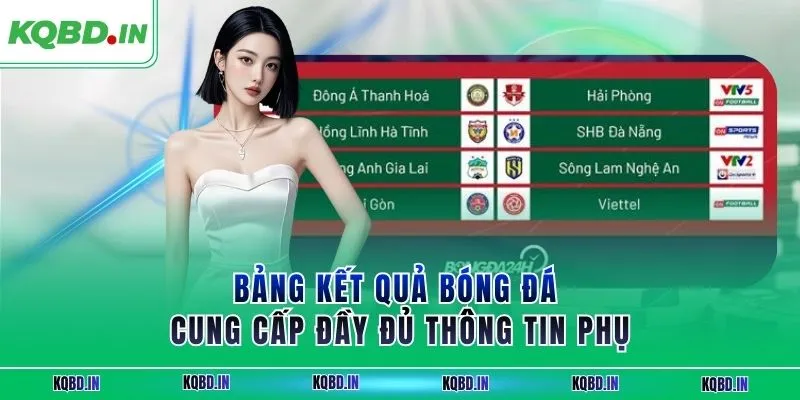 KQBD IN - Trang nhận định kết quả bóng đá WorldCup 2026 24h 18 Bảng kết quả bóng đá cung cấp đầy đủ thông tin phụ