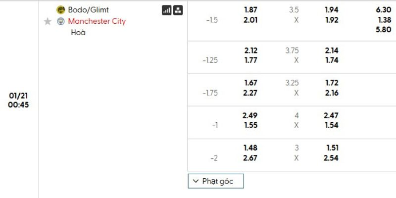 Phong độ Man City